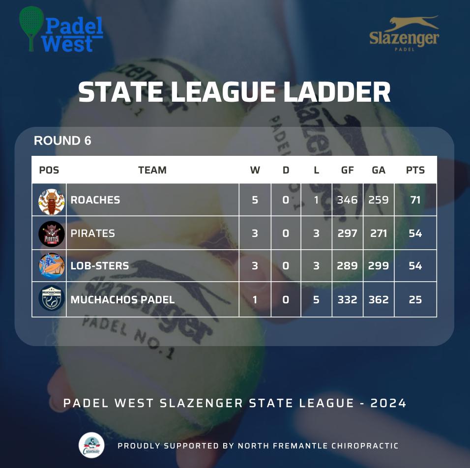 Rd6 Ladder